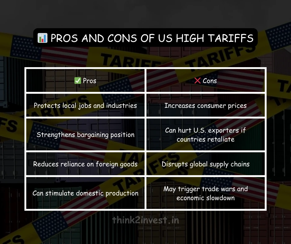 Pros and cons of US High Tariffs