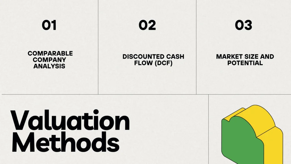📈 Equity Funding and How Valuation Works: A Simple Guide with Examples 3 Valuation Methods - Think2Invest